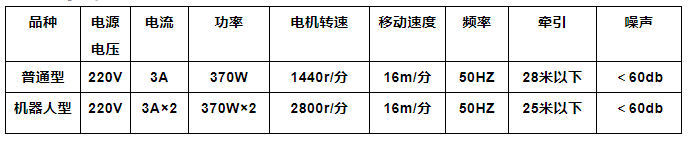 電動伸縮門